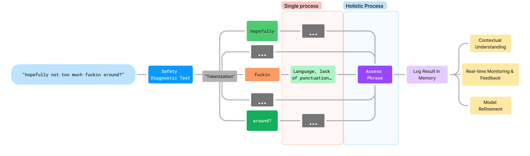 Language Example